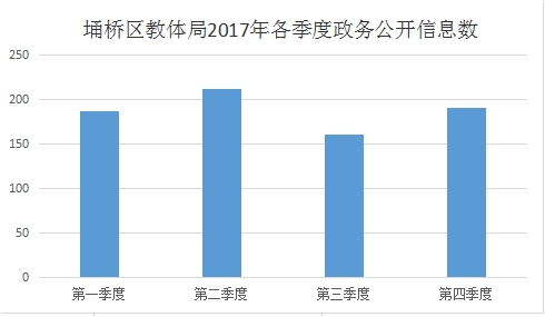 宿州埇桥区GDP