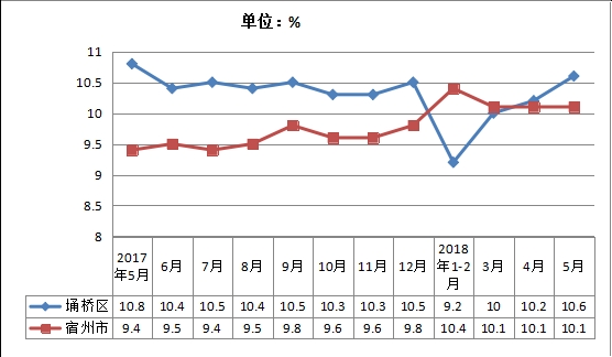 埇桥区gdp_宿州埇桥区最新规划图