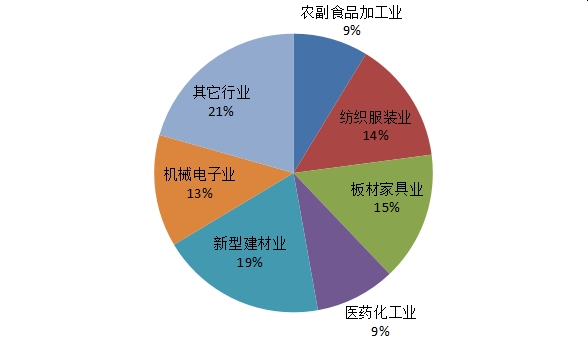 埇桥区2017经济总量_宿州埇桥区最新规划图