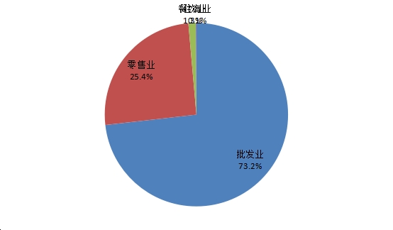 埇桥区2017经济总量_宿州埇桥区最新规划图