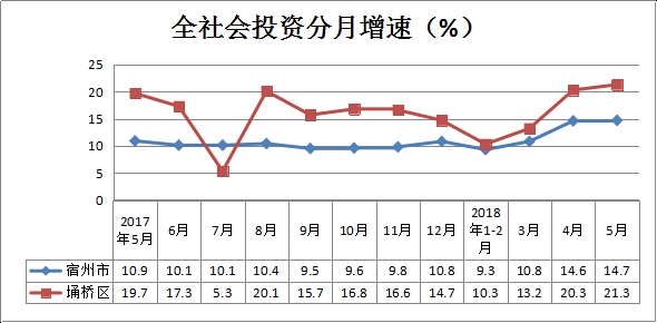埇桥区gdp_宿州市埇桥区人民政府(2)