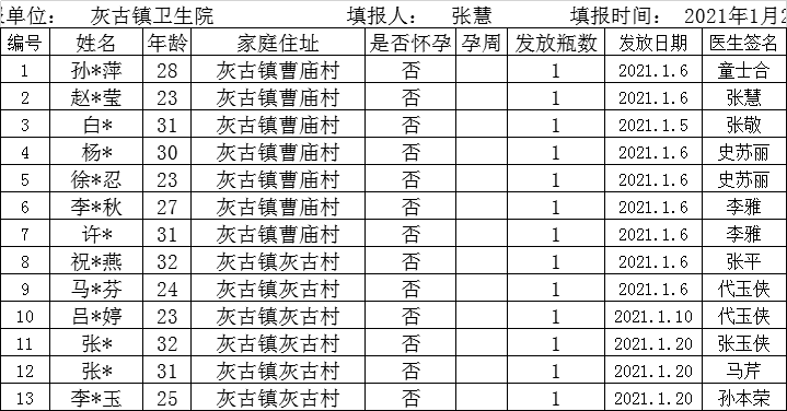 宿州市人口有多少2021(2)