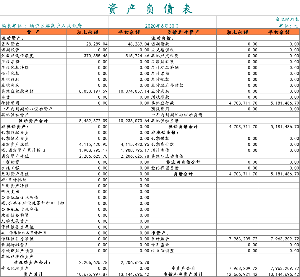 资产负债表填写样本图片