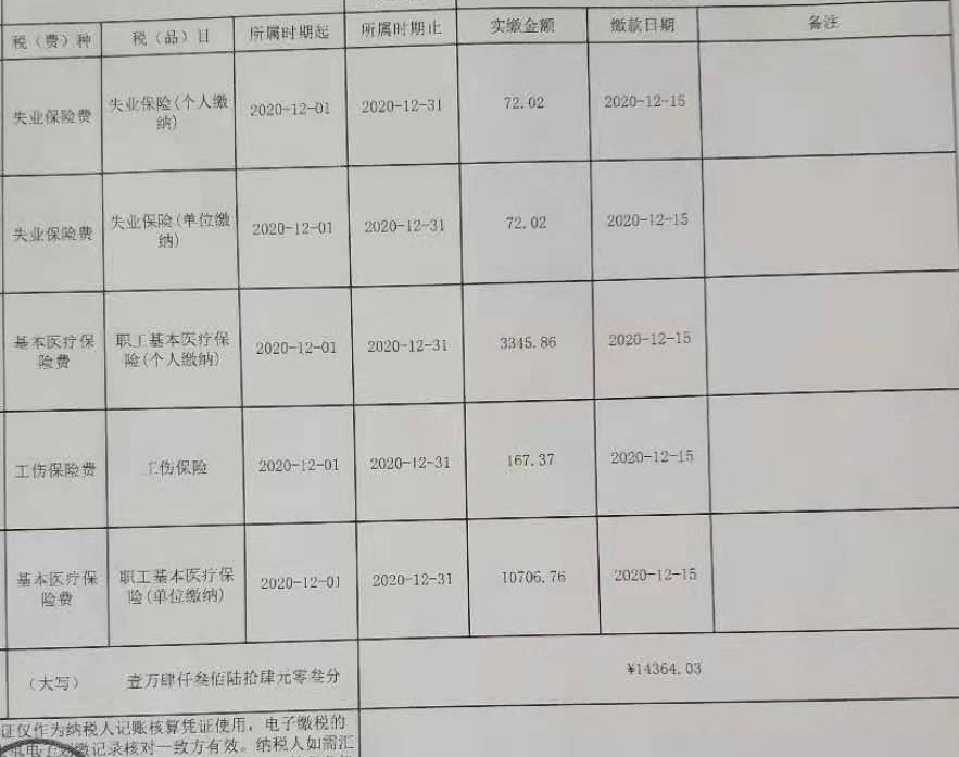 失业保险发放资金